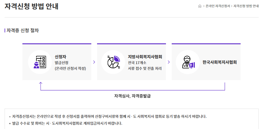 사회복지사2급
온라인 자격증 신청