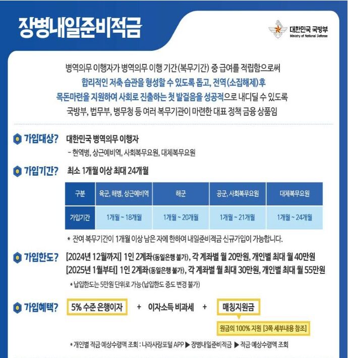 장병내일준비적금 안내