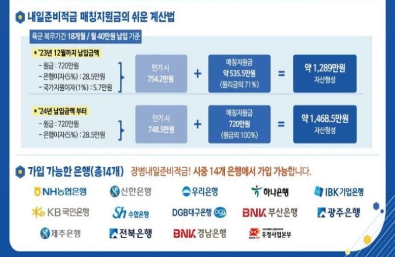 장병내일준비적금 매칭지원금