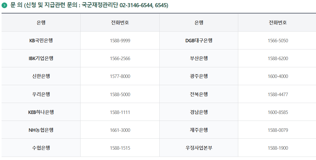 장병내일준비적금 문의처
