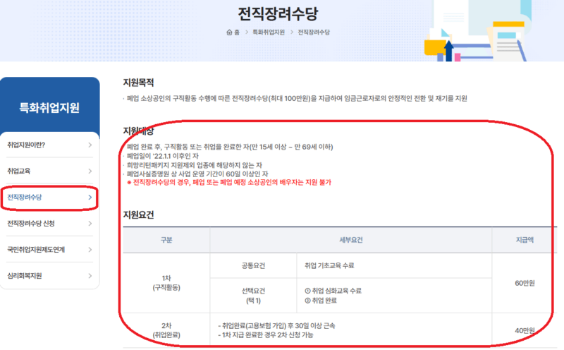 전직장려수당 지원대상, 지원요건 확인
