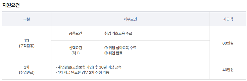 전직장려수당 1차 2차