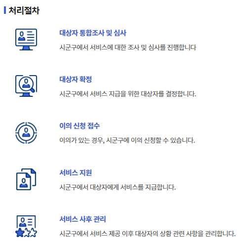 긴급복지 생계지원금
처리절차