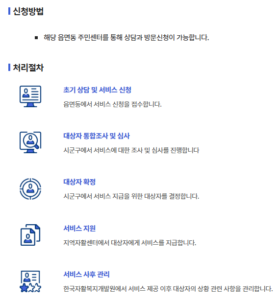 자활근로 신청 처리절차