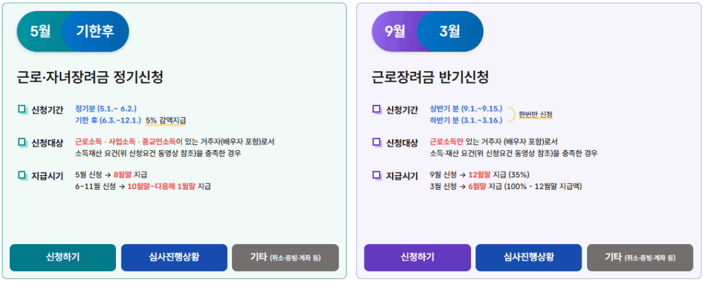 홑벌이 가구 근로장려금 신청하기