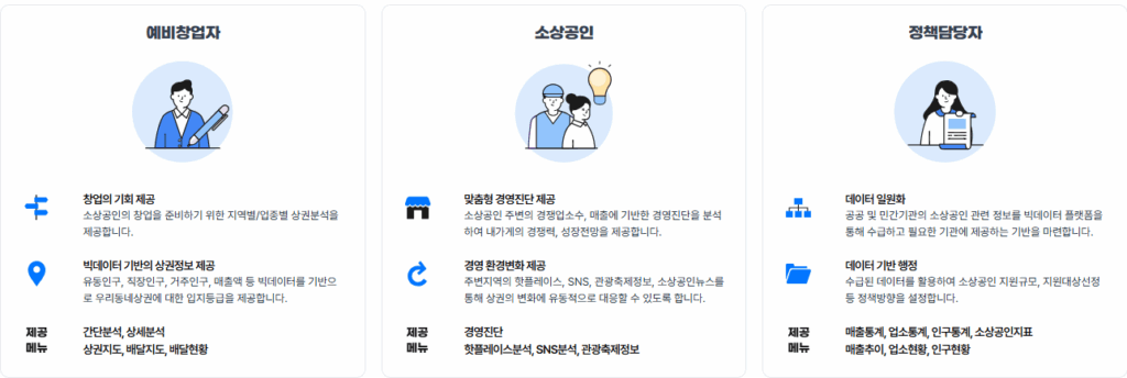 소상공인 365 편의점 폐점
경영진단 받아보기