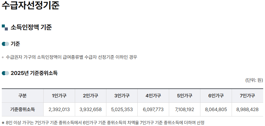 조건부수급자 생계급여 선정기준