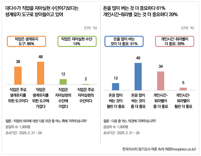 주4일제 도입, 세대별 인식차이