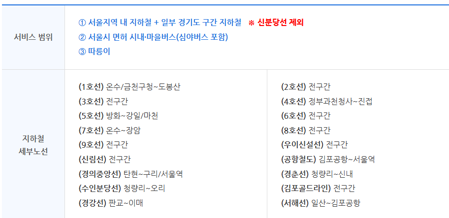 기후동행카드 서비스 범위