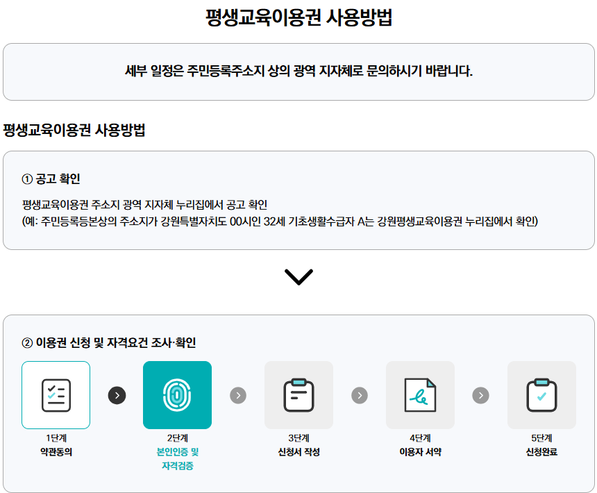 평생교육이용권 사용방법