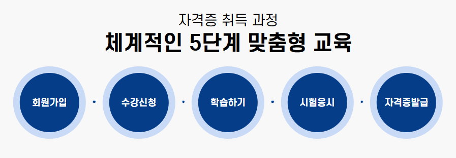 자전거정비지도사 자격증 취득과정
한국NCS자격개발원