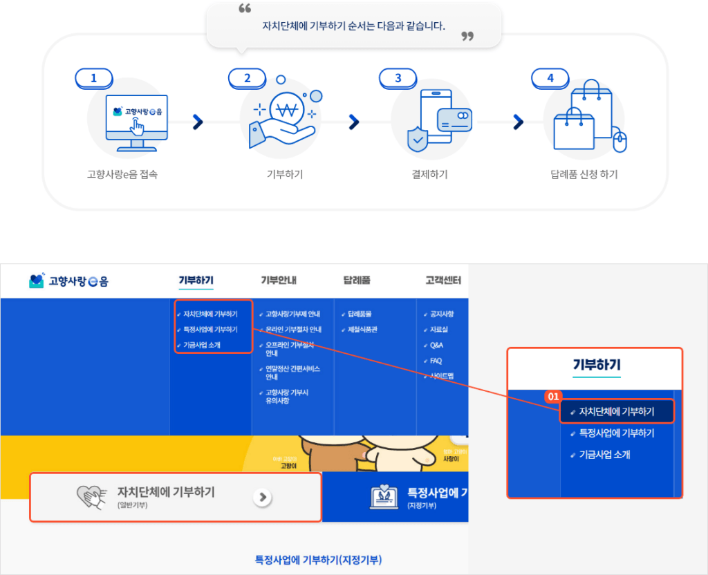 고향사랑기부제 기부하는 방법