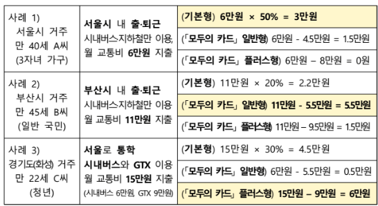 모두의카드 플러스 환급기준