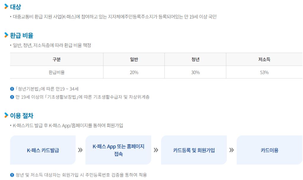 모두의카드 플러스 신청
K패스 안내
