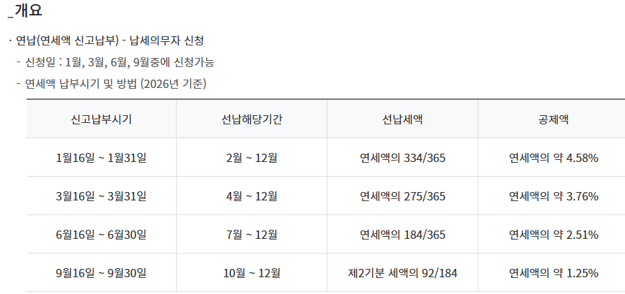 자동차세 연납 할인율